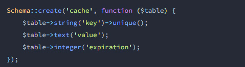 Laravel